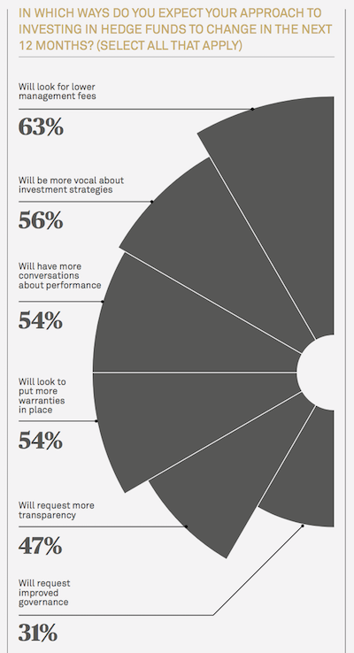 BNY Mellon Hedge Funds